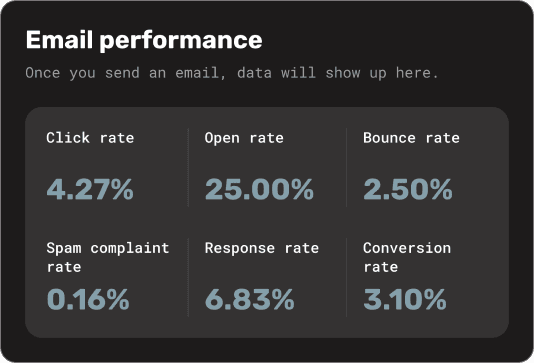 Get the data & analyse results